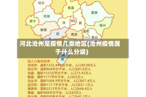 河北沧州是疫情几类地区(沧州疫情属于什么分级)