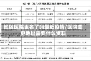 地区医院更名了吗最近疫情/医院变更地址需要什么资料