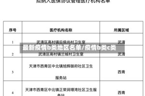 最新疫情b类地区名单/疫情b类c类