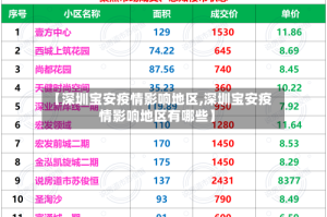 【深圳宝安疫情影响地区,深圳宝安疫情影响地区有哪些】