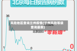 风险地区查询兰州疫情(兰州风险等级查询最新)