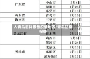 入青岛怎样报备疫情地区/青岛防疫报备