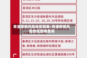 青浦疫情风险地区图表/青浦疫情风险地区图表查询