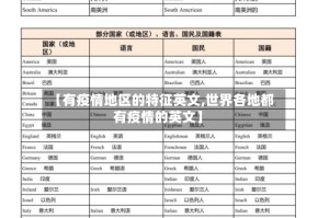 【有疫情地区的特征英文,世界各地都有疫情的英文】