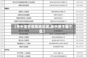 【赤水是否疫情地区呢,赤水属于哪个区】