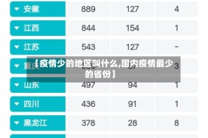 【疫情少的地区叫什么,国内疫情最少的省份】