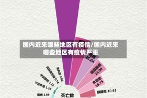 国内近来哪些地区有疫情/国内近来哪些地区有疫情严重