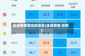 全球疫情管控的地区(全球疫情 控制)