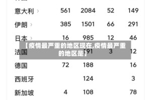 【疫情最严重的地区现在,疫情最严重的地区是】