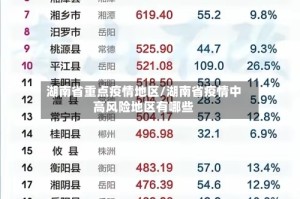 湖南省重点疫情地区/湖南省疫情中高风险地区有哪些