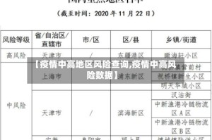 【疫情中高地区风险查询,疫情中高风险数据】