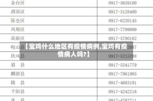 【宝鸡什么地区有疫情病例,宝鸡有疫情病人吗?】