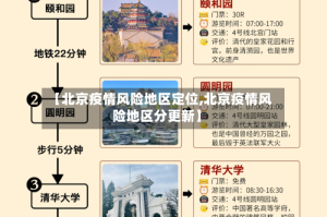 【北京疫情风险地区定位,北京疫情风险地区分更新】