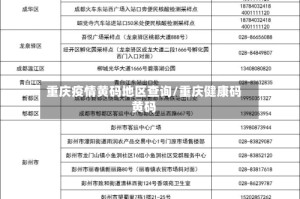 重庆疫情黄码地区查询/重庆健康码黄码