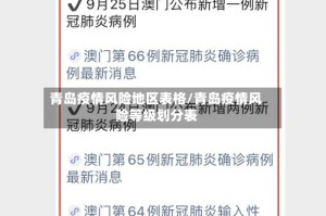 青岛疫情风险地区表格/青岛疫情风险等级划分表