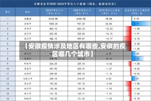 【安徽疫情涉及地区有哪些,安徽的疫区哪几个城市】-第2张图片