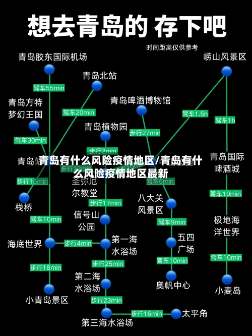 青岛有什么风险疫情地区/青岛有什么风险疫情地区最新-第1张图片