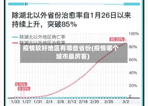 疫情较好地区有哪些省份(疫情哪个城市最厉害)-第1张图片