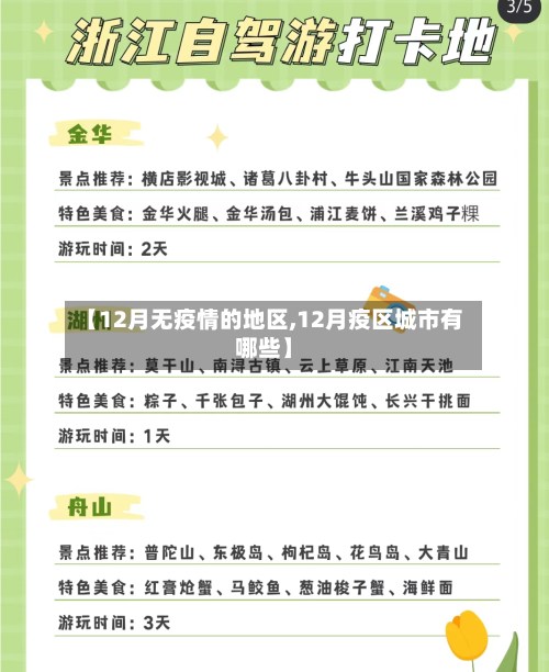 【12月无疫情的地区,12月疫区城市有哪些】-第2张图片