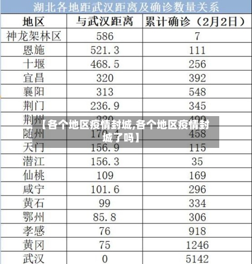 【各个地区疫情封城,各个地区疫情封城了吗】-第3张图片