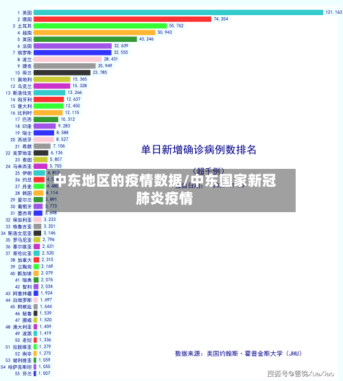 中东地区的疫情数据/中东国家新冠肺炎疫情-第1张图片