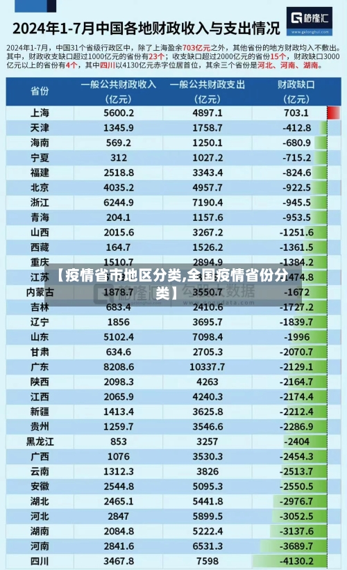 【疫情省市地区分类,全国疫情省份分类】-第1张图片