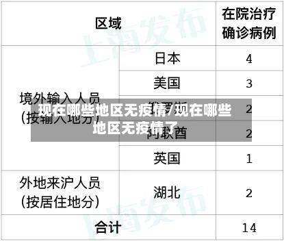 现在哪些地区无疫情/现在哪些地区无疫情了-第1张图片