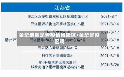 金华地区是否疫情风险区/金华是疫区吗-第3张图片