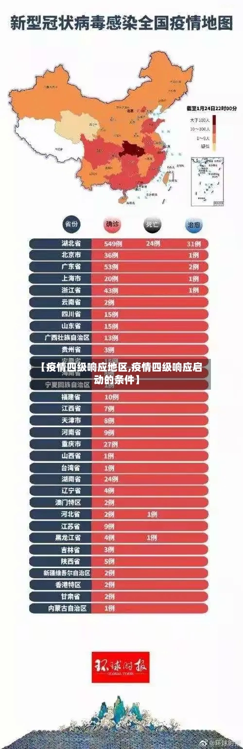 【疫情四级响应地区,疫情四级响应启动的条件】-第1张图片