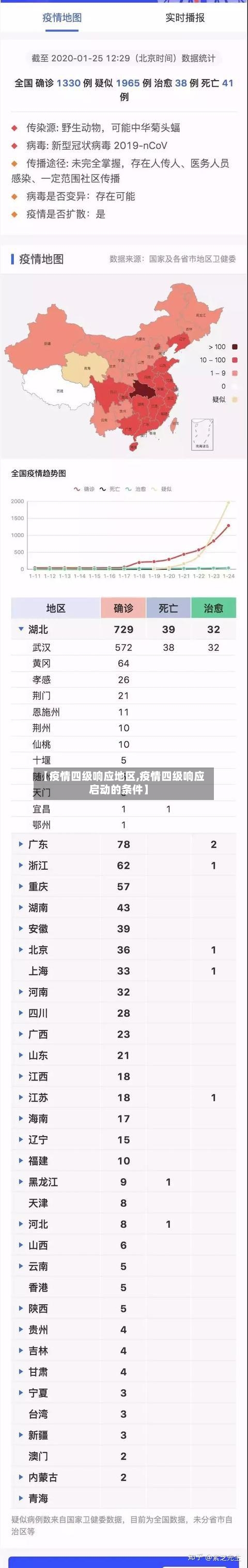 【疫情四级响应地区,疫情四级响应启动的条件】-第2张图片