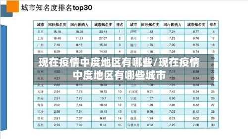 现在疫情中度地区有哪些/现在疫情中度地区有哪些城市-第1张图片