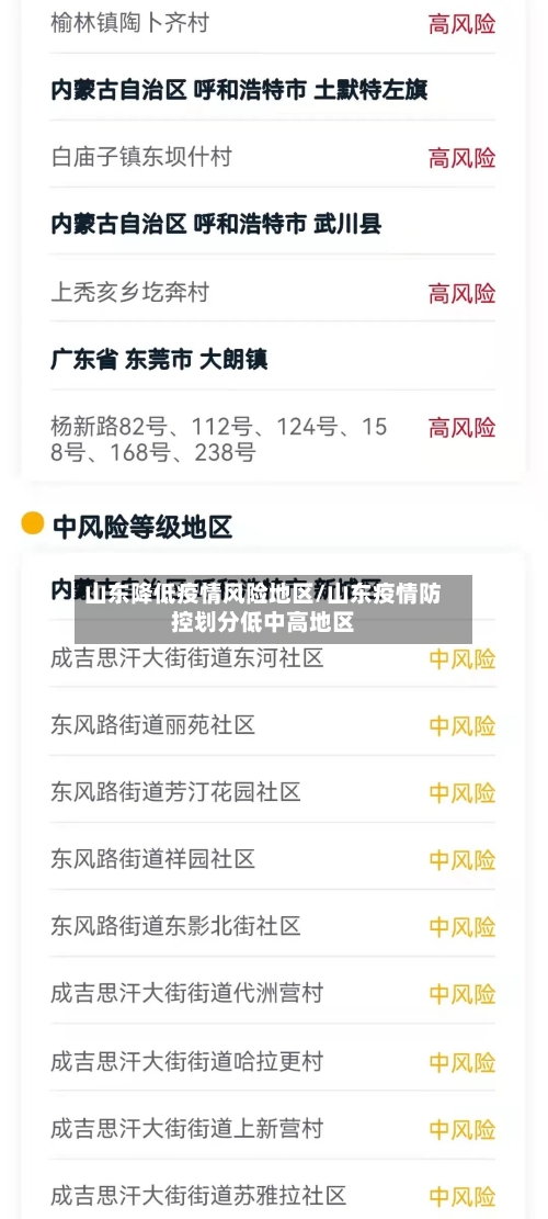 山东降低疫情风险地区/山东疫情防控划分低中高地区-第1张图片