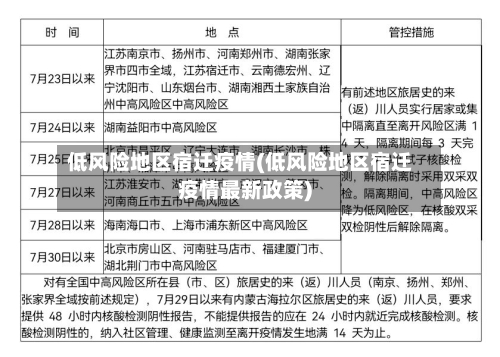 低风险地区宿迁疫情(低风险地区宿迁疫情最新政策)-第1张图片