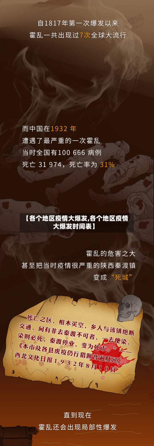 【各个地区疫情大爆发,各个地区疫情大爆发时间表】-第2张图片