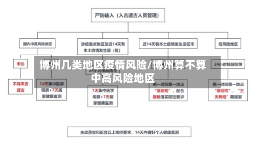 博州几类地区疫情风险/博州算不算中高风险地区-第1张图片