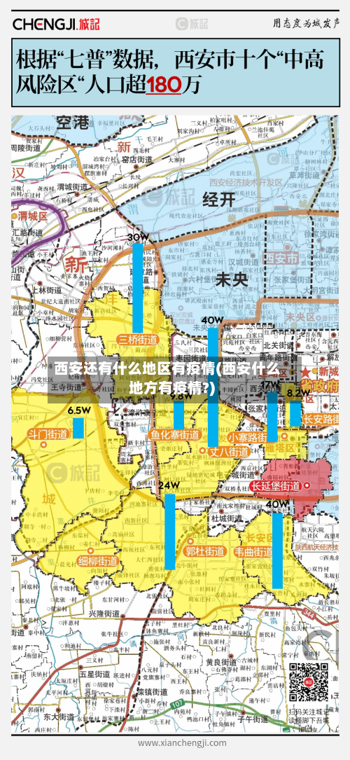 西安还有什么地区有疫情(西安什么地方有疫情?)-第2张图片