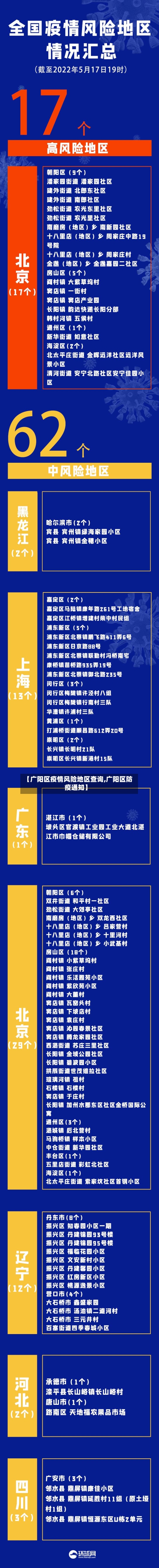 【广阳区疫情风险地区查询,广阳区防疫通知】-第3张图片