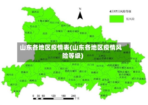 山东各地区疫情表(山东各地区疫情风险等级)-第1张图片