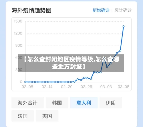 【怎么查封闭地区疫情等级,怎么查哪些地方封城】-第1张图片