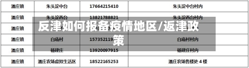 反津如何报备疫情地区/返津政策-第3张图片