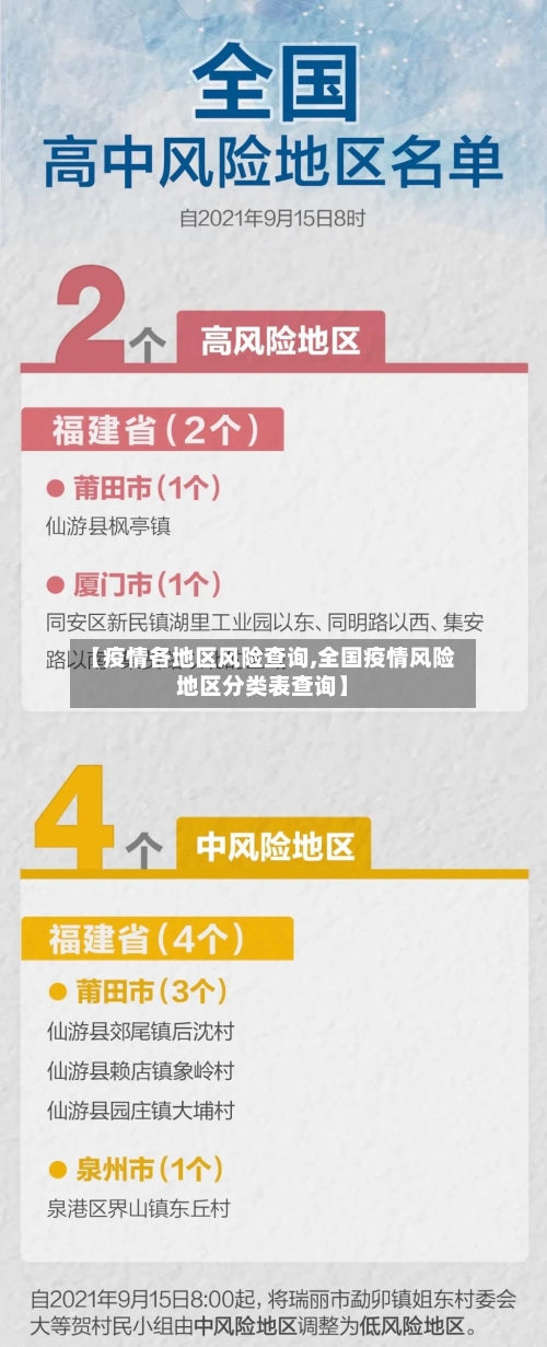 【疫情各地区风险查询,全国疫情风险地区分类表查询】-第1张图片