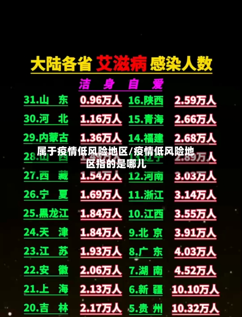 属于疫情低风险地区/疫情低风险地区指的是哪儿-第1张图片