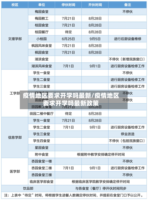 疫情地区要求开学吗最新/疫情地区要求开学吗最新政策-第2张图片