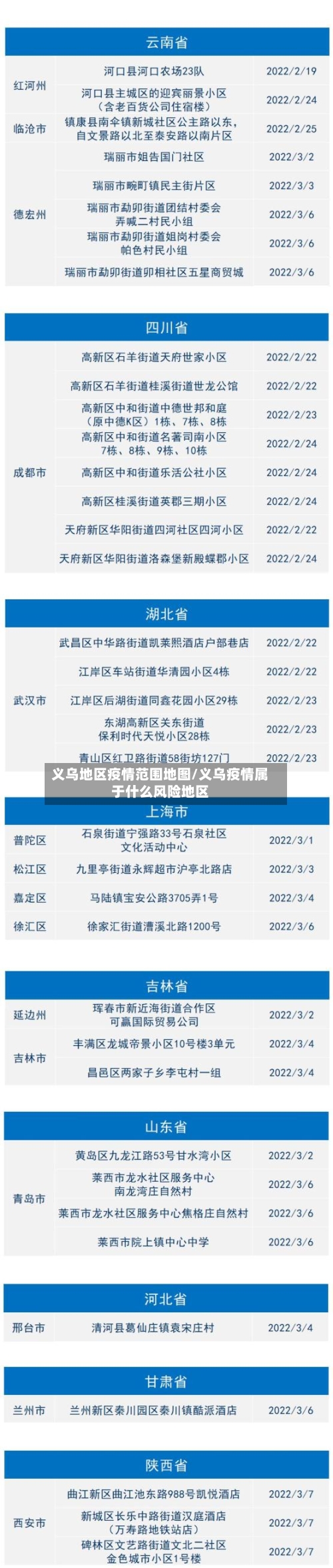 义乌地区疫情范围地图/义乌疫情属于什么风险地区-第2张图片