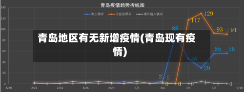 青岛地区有无新增疫情(青岛现有疫情)-第2张图片