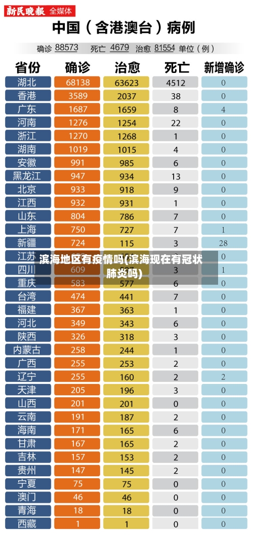滨海地区有疫情吗(滨海现在有冠状肺炎吗)-第2张图片