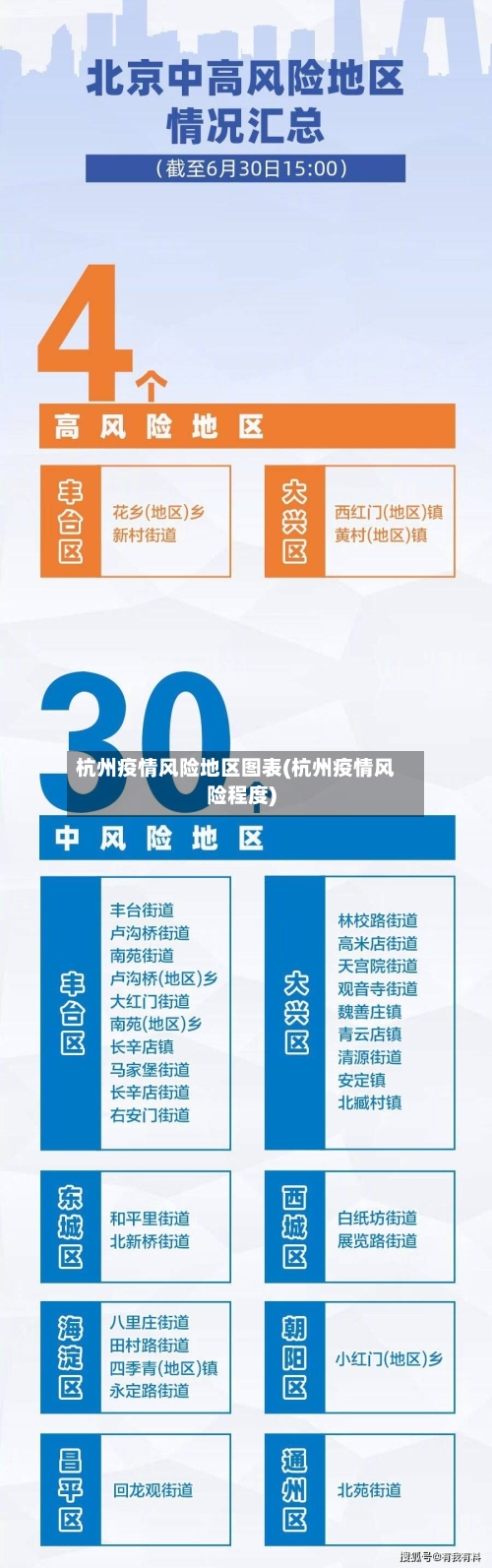 杭州疫情风险地区图表(杭州疫情风险程度)-第1张图片