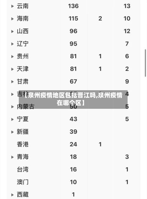 【泉州疫情地区包括晋江吗,泉州疫情在哪个区】-第1张图片