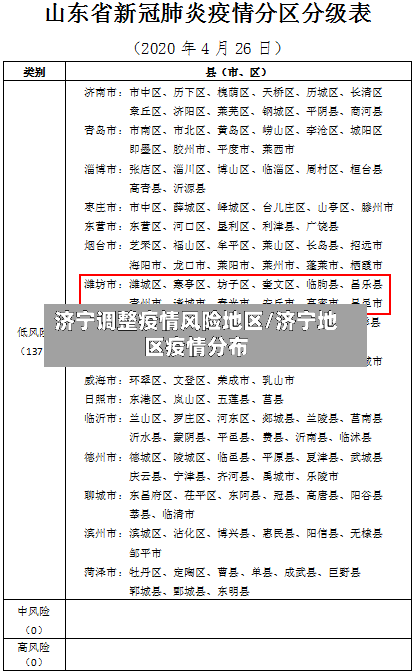 济宁调整疫情风险地区/济宁地区疫情分布-第1张图片