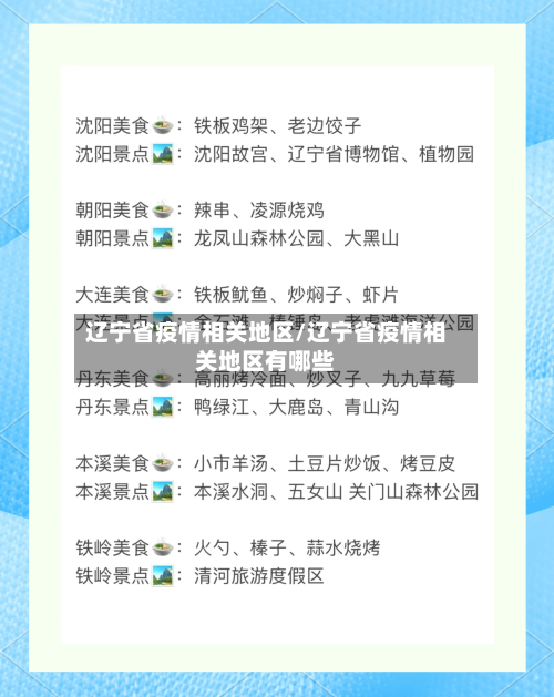 辽宁省疫情相关地区/辽宁省疫情相关地区有哪些-第1张图片